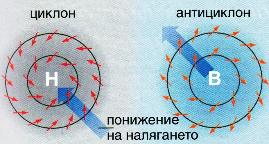 Циклон