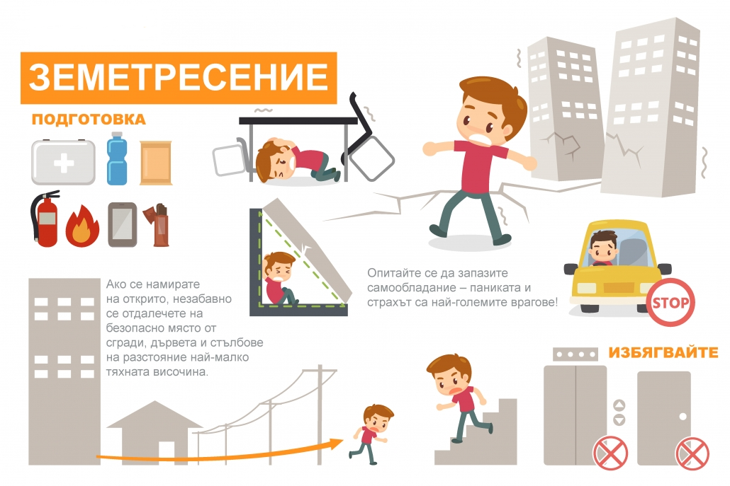 Условия